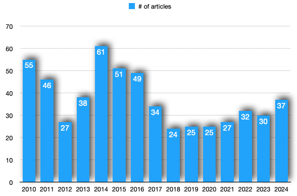 /images/2025/01/stats_2024.png